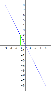 [Graphics:../HTMLFiles/G Gymnasium, Linear functions_80.gif]